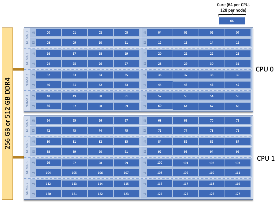 ../_images/Baseline-Node-Description-SMT1.png